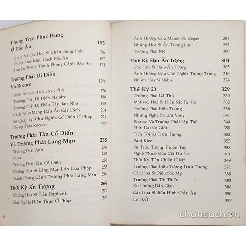 Lịch sử Hội họa 
