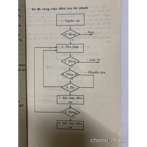 Giáo trình Logic hình thức (dùng cho sinh viên khoa luật)